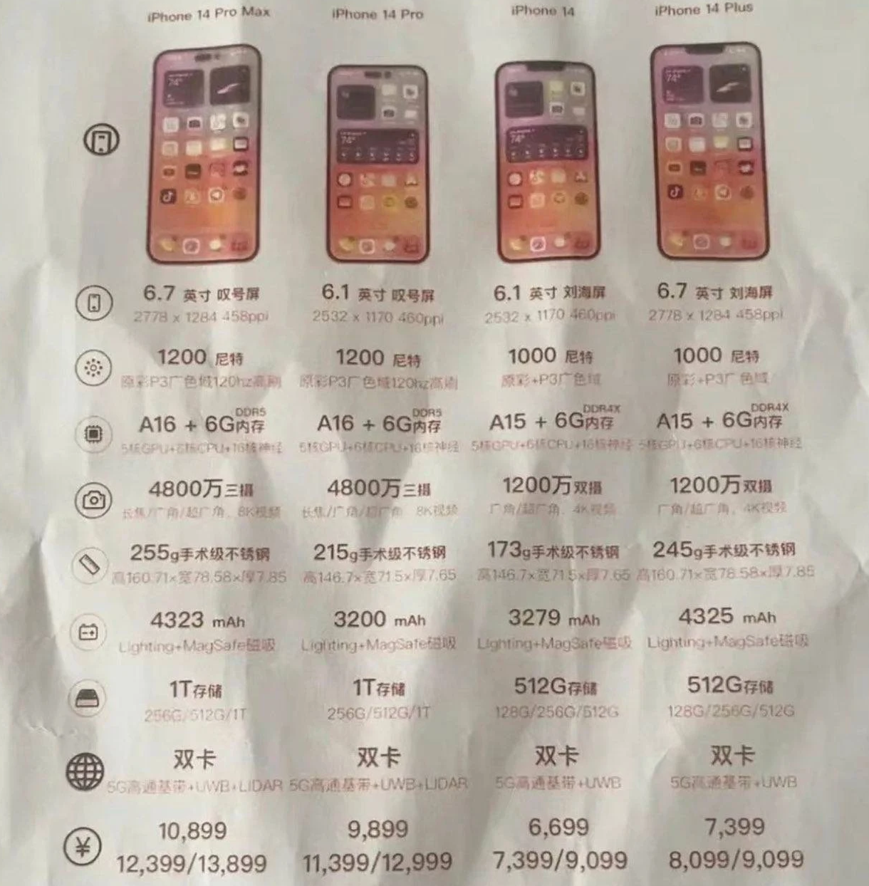 华容苹果14维修分享苹果 iPhone 14 预售价现身 