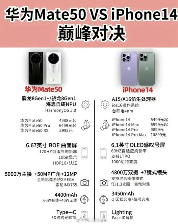 华容苹果14维修分享iPhone14和华为mate50，应该怎么选 
