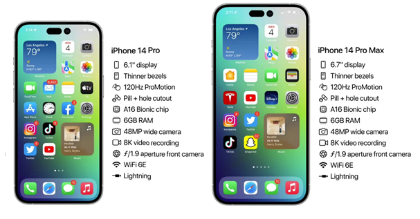 华容苹果14维修分享iPhone 14具体参数汇总 