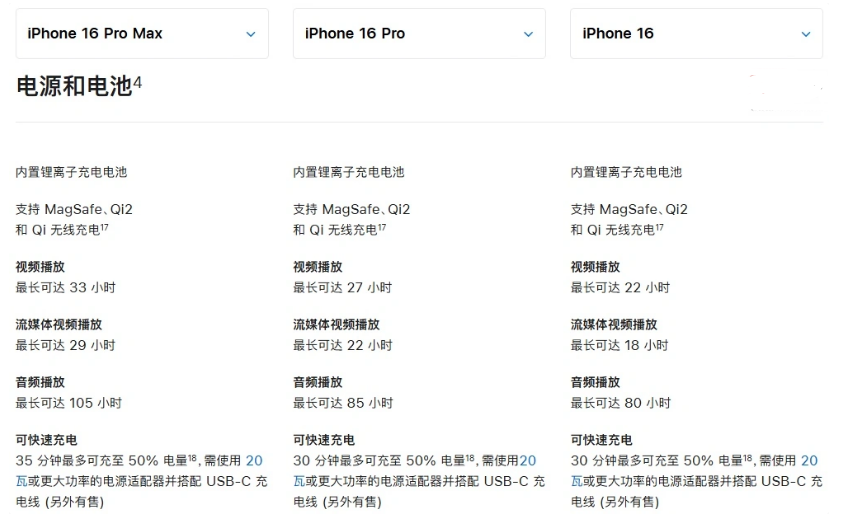 华容苹果手机维修分享 iPhone 16 目前实测充电峰值功率不超过 39W 