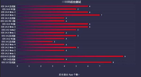 华容苹果手机维修分享iOS14.5beta1续航怎么样 