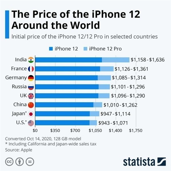 华容苹果手机维修分享哪个购买iPhone 12/12 Pro更便宜 